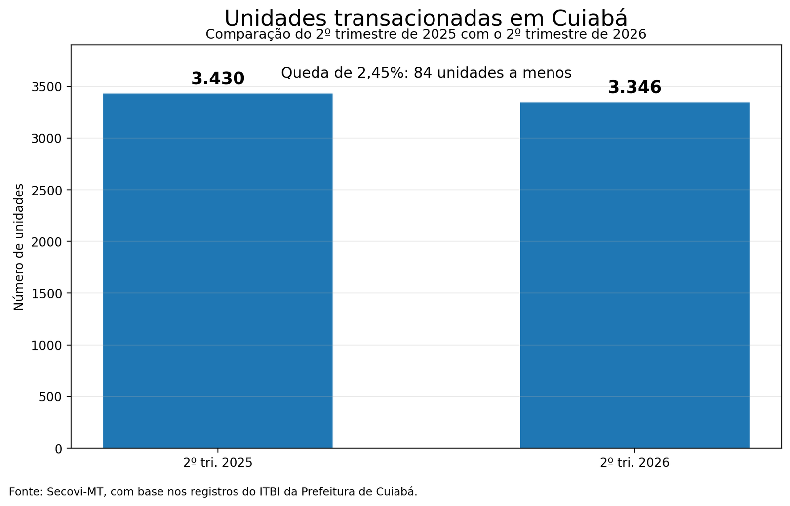 01-unidades-transacionadas.png