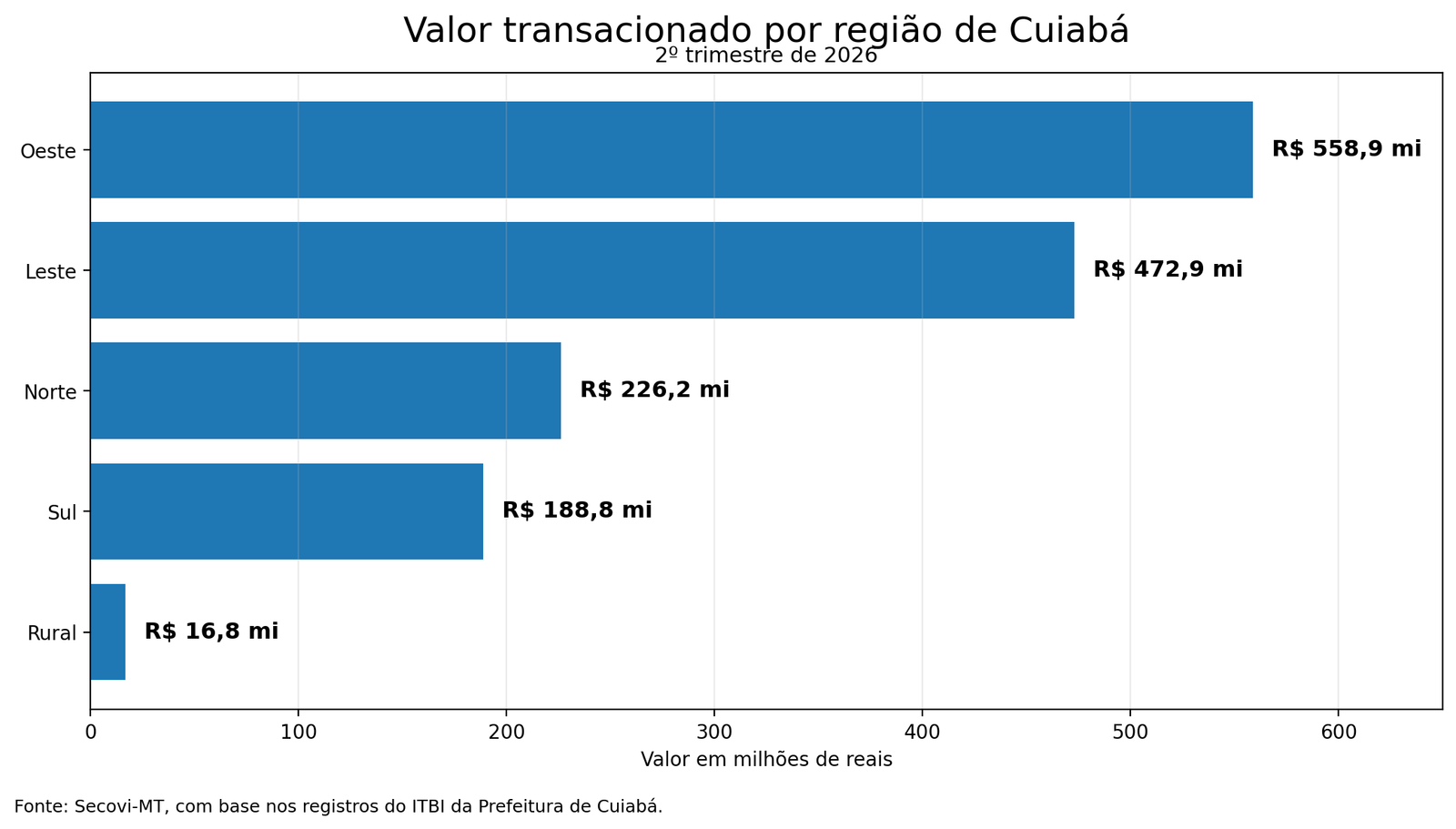 04-valor-por-regiao.png